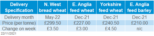 Delivered cereals prices as at Thursday 18th November 2021